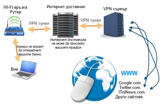 vpn